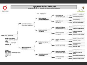 genetic_data