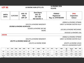 genetic_data