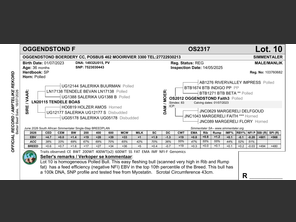 genetic_data