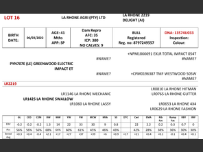 genetic_data