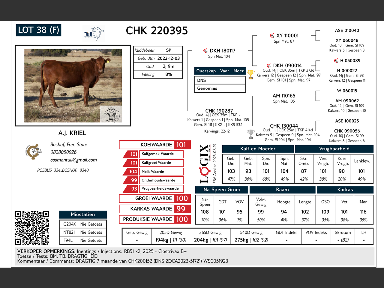 genetic_data