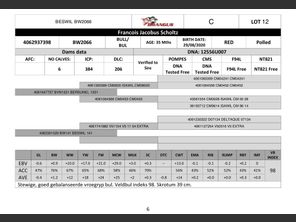 genetic_data