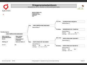 genetic_data