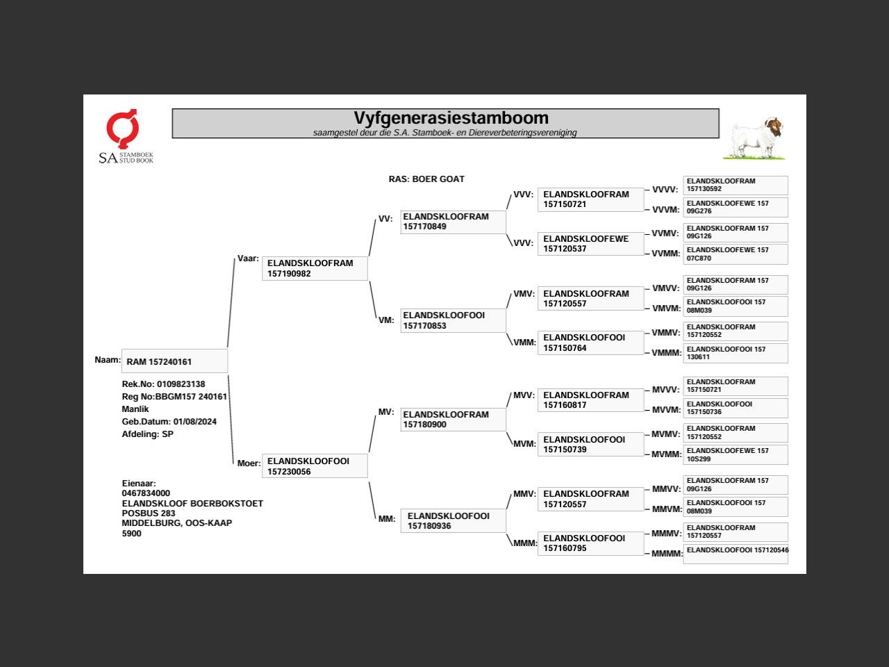 genetic_data