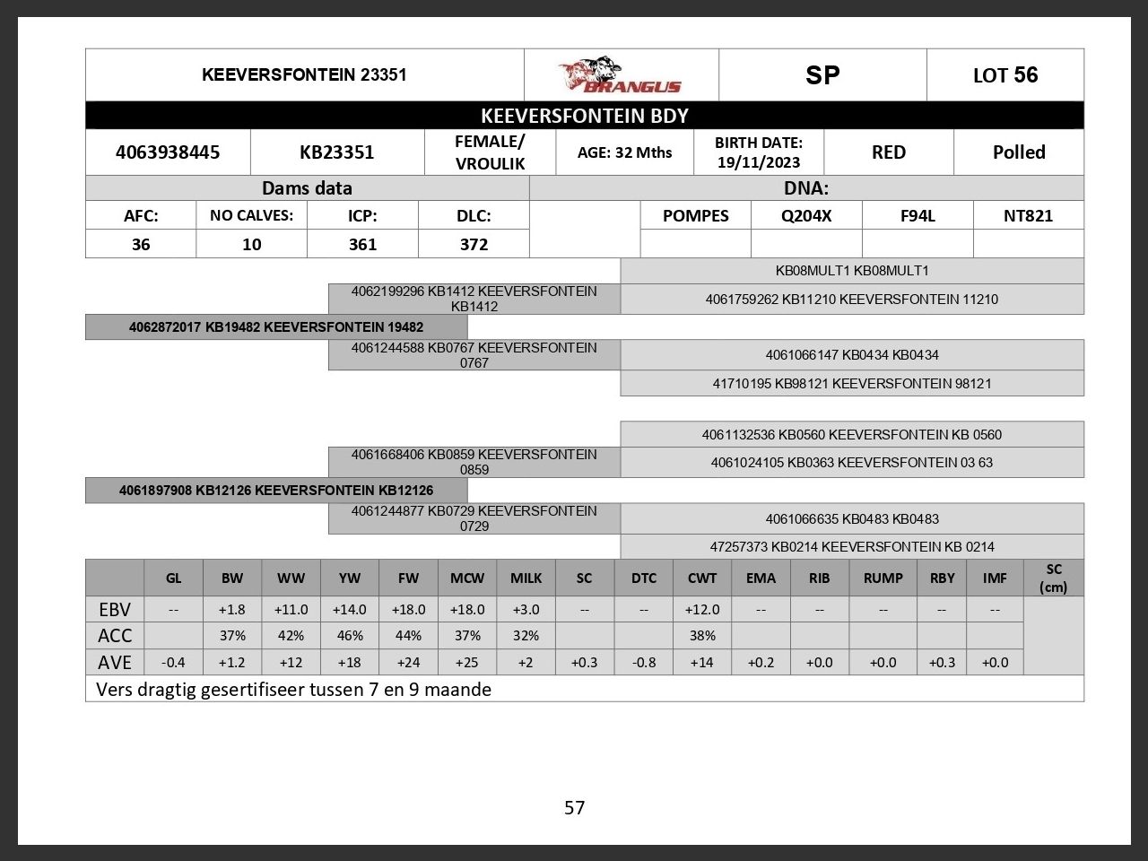 genetic_data
