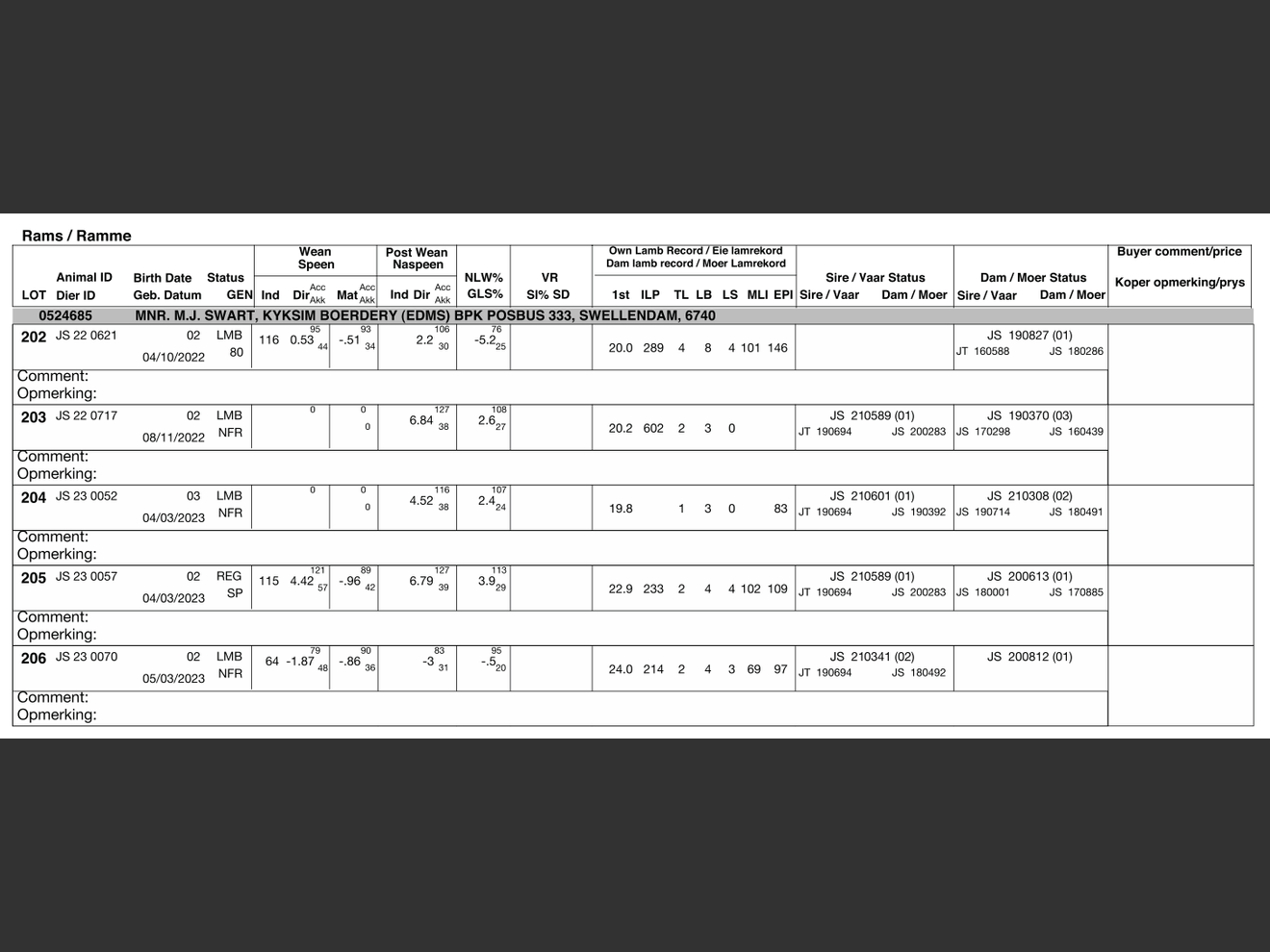 genetic_data