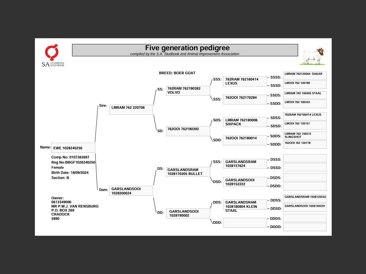 genetic_data