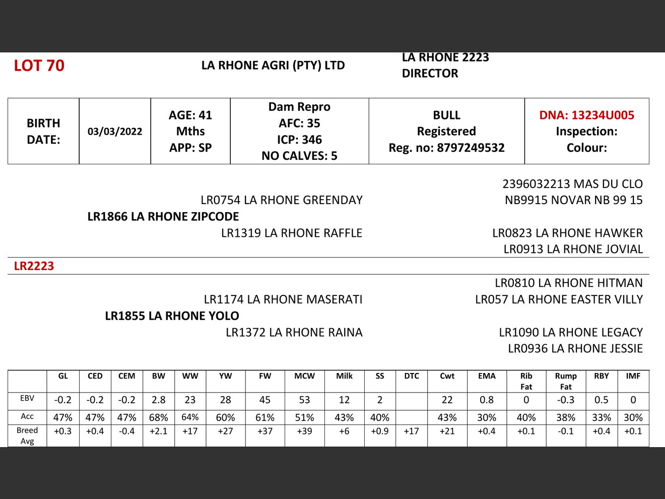 genetic_data