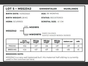 genetic_data