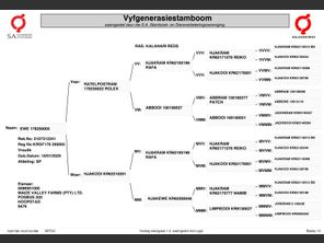 genetic_data