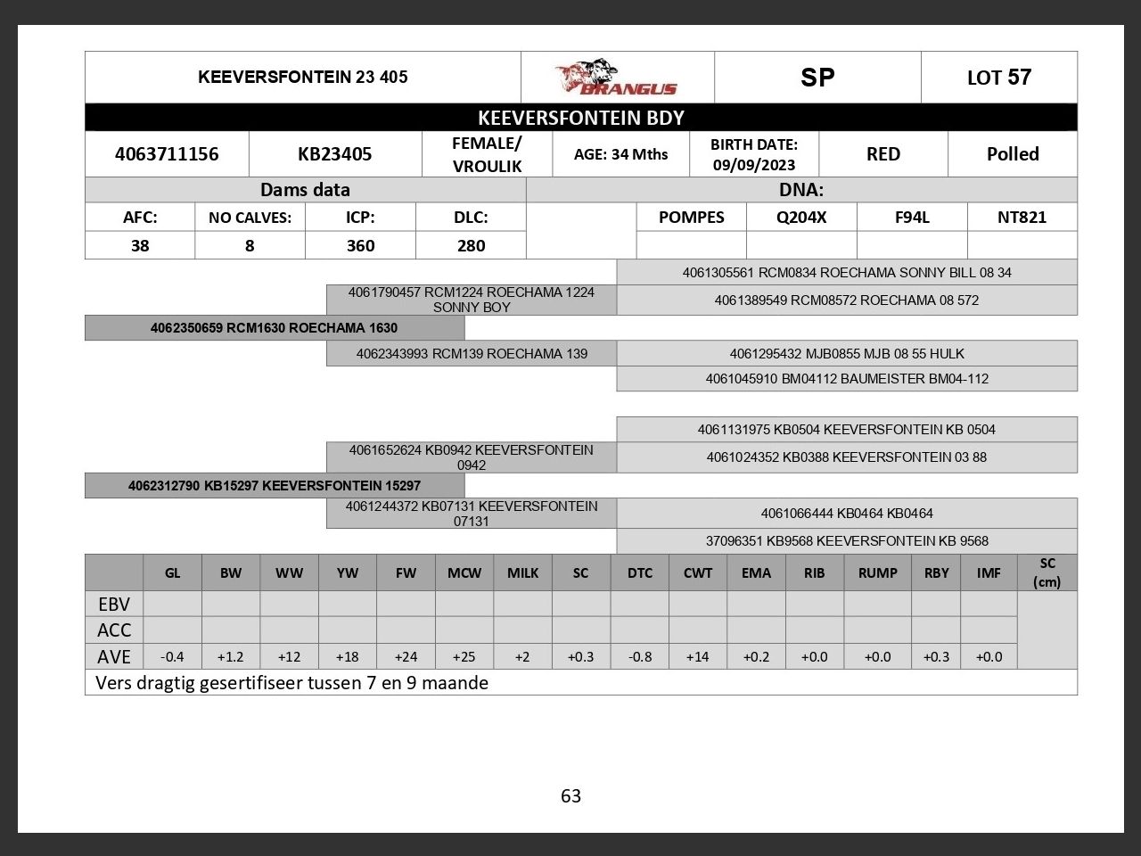 genetic_data