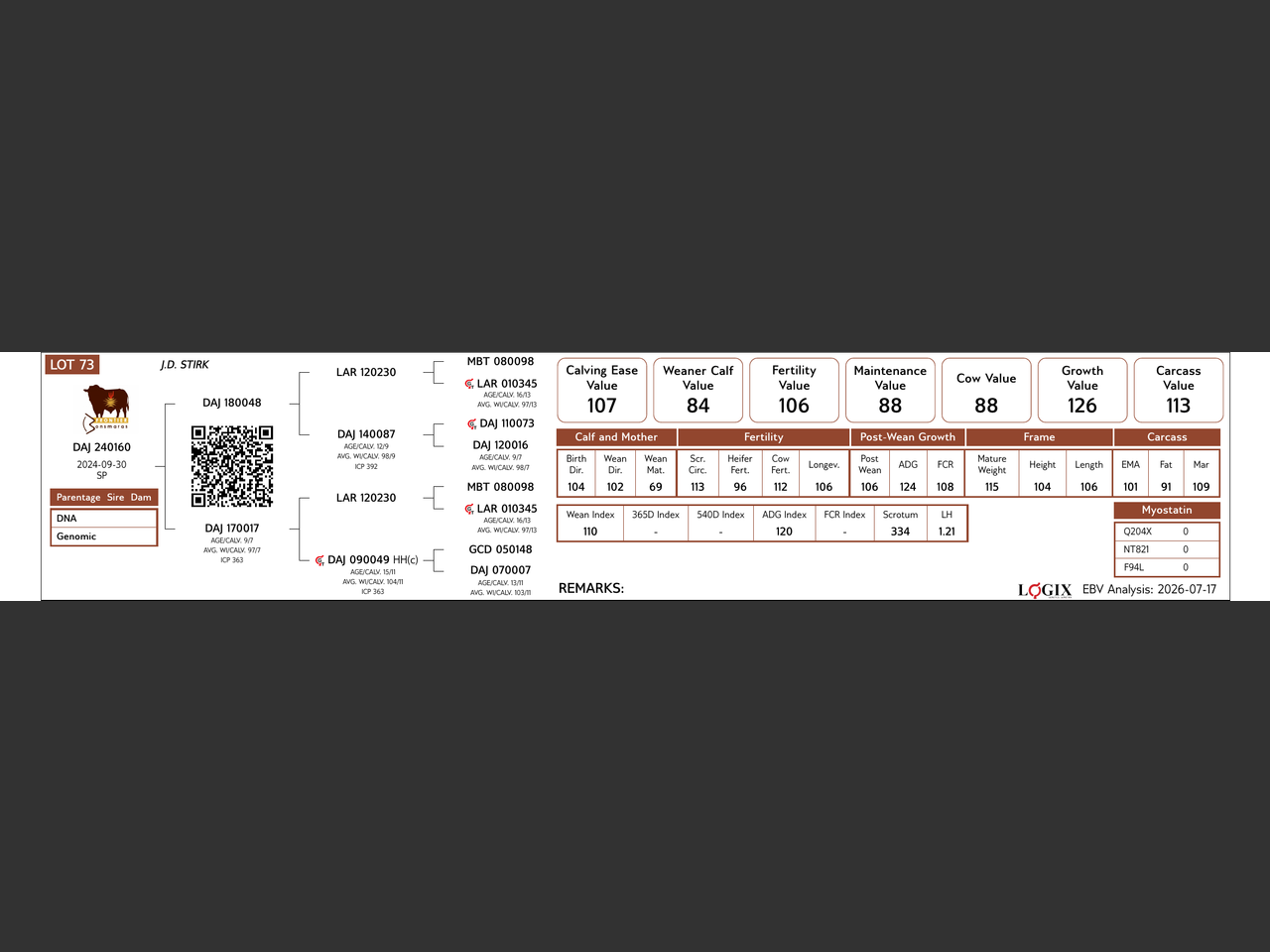 genetic_data
