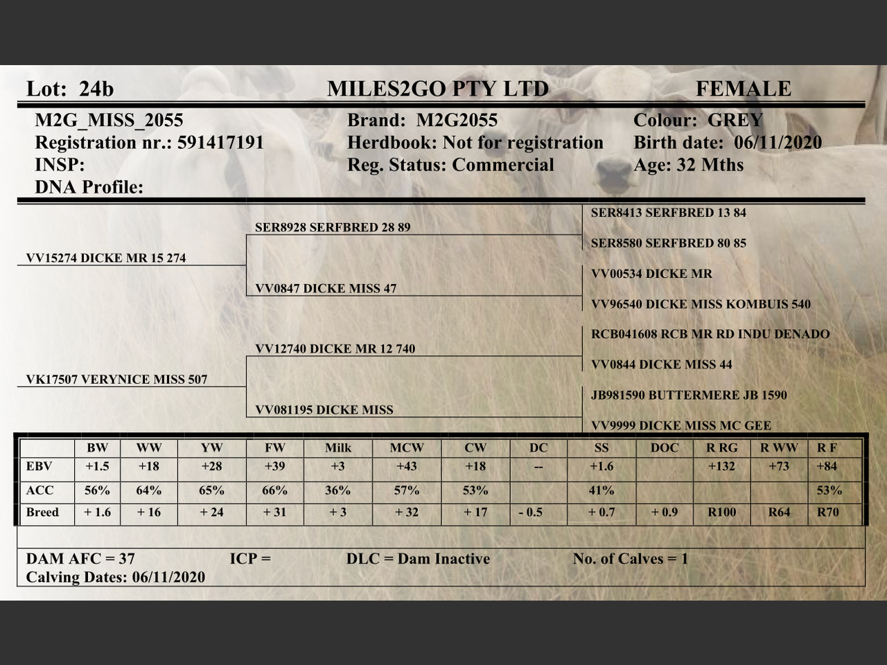 genetic_data