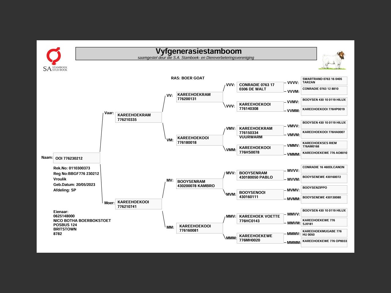 genetic_data
