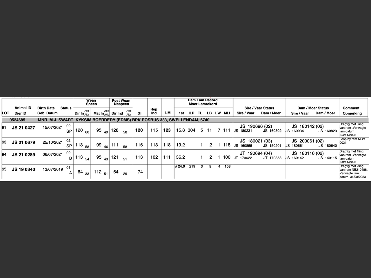 genetic_data