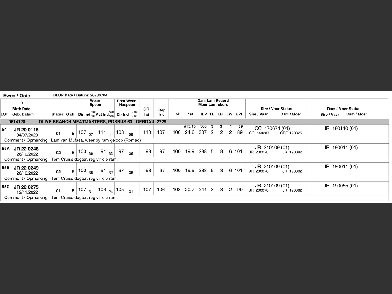 genetic_data