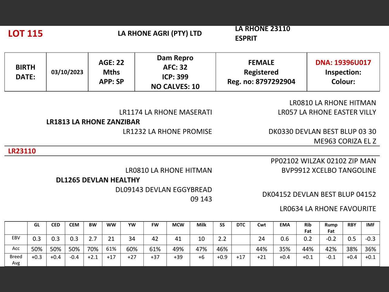 genetic_data