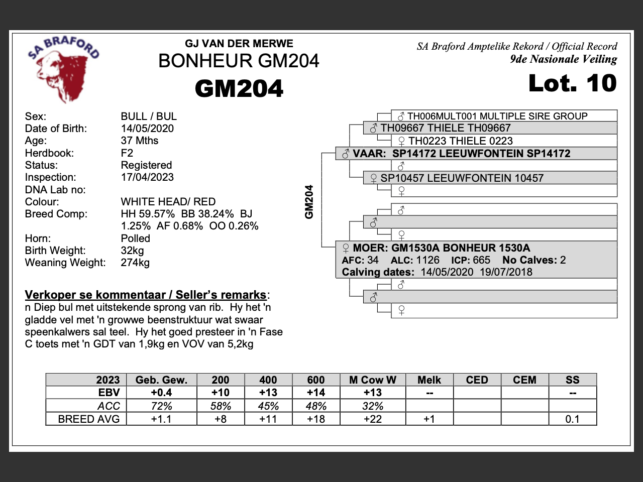 genetic_data