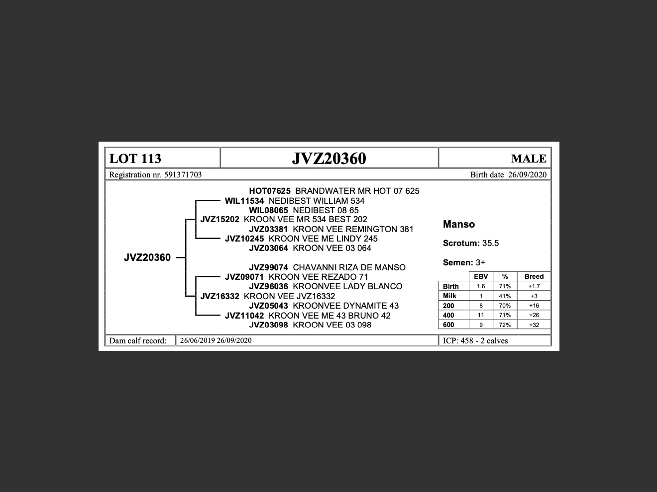 genetic_data