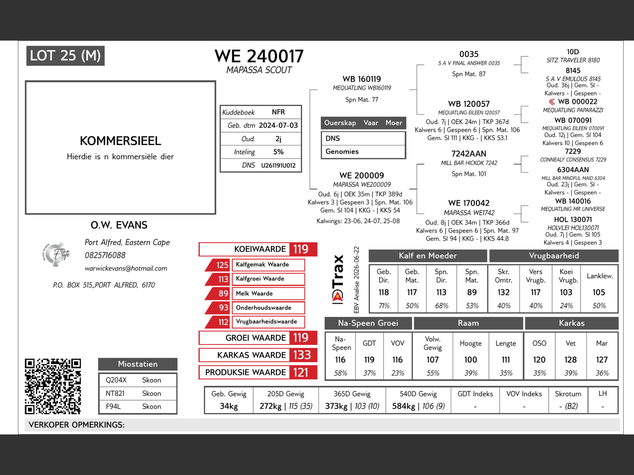 genetic_data