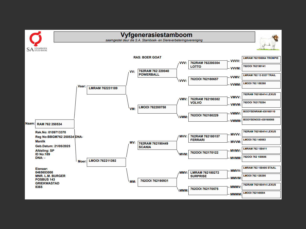 genetic_data