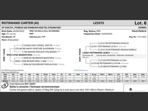 genetic_data