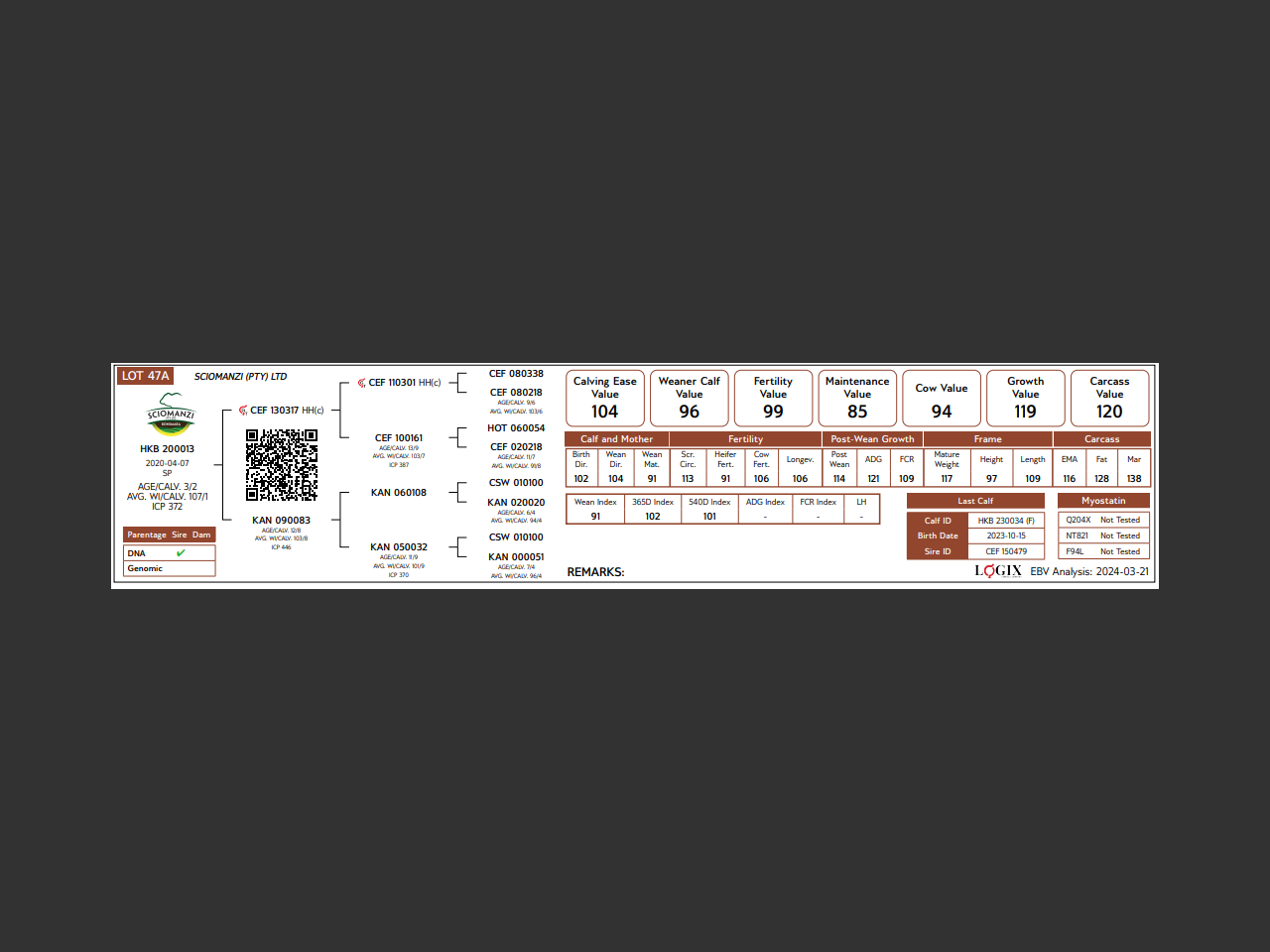 genetic_data