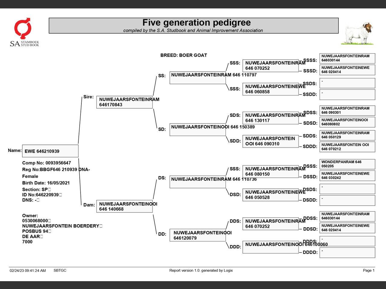 genetic_data