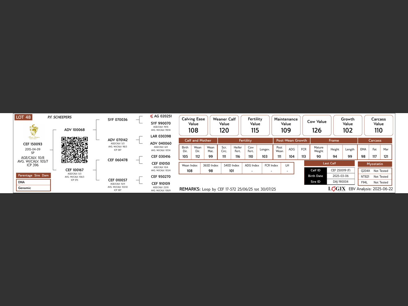 genetic_data