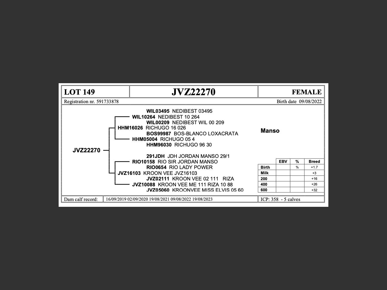 genetic_data