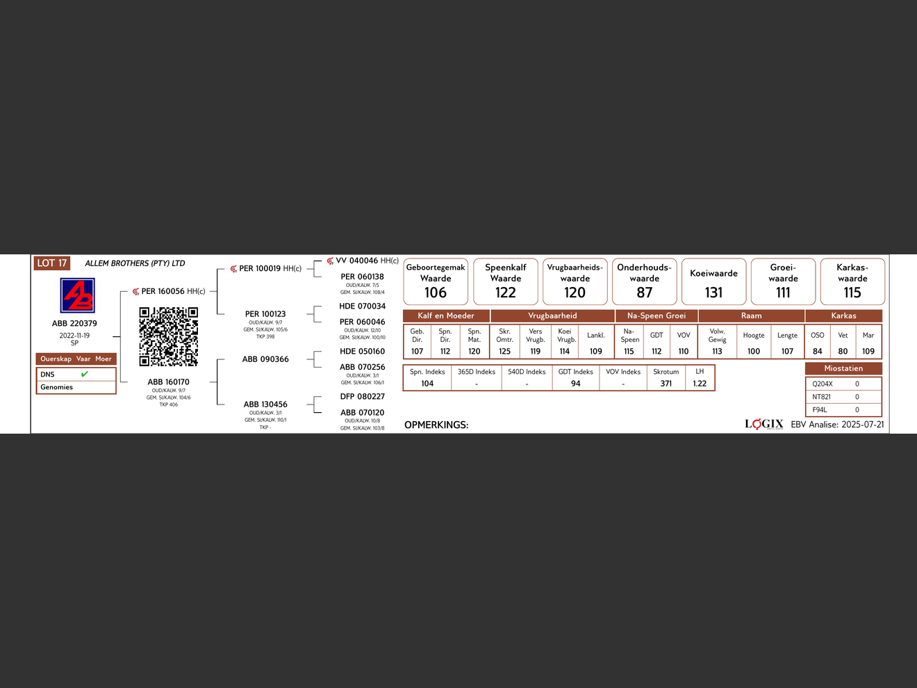 genetic_data