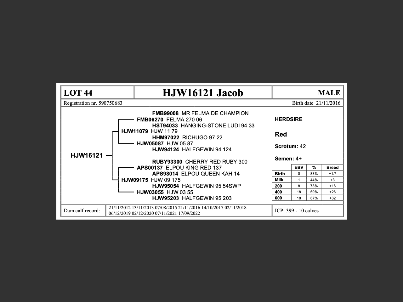 genetic_data