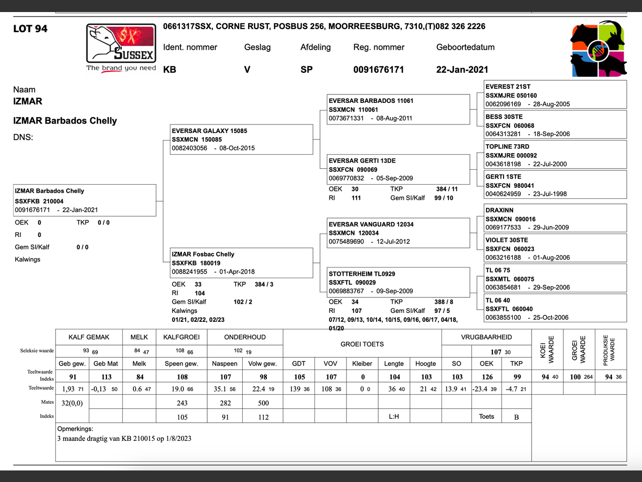 genetic_data