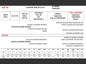 genetic_data