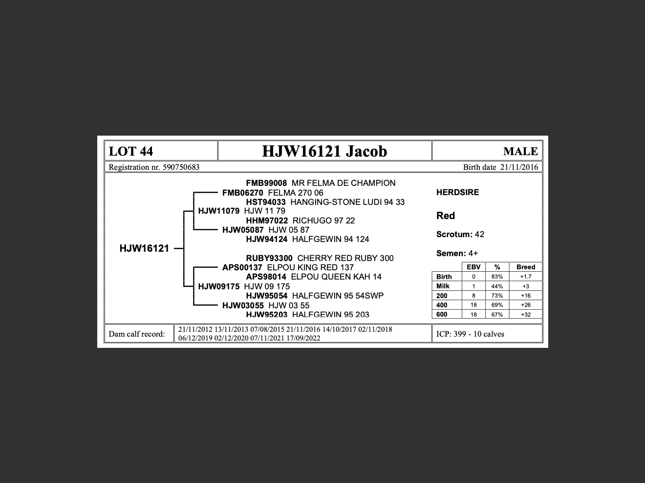 genetic_data