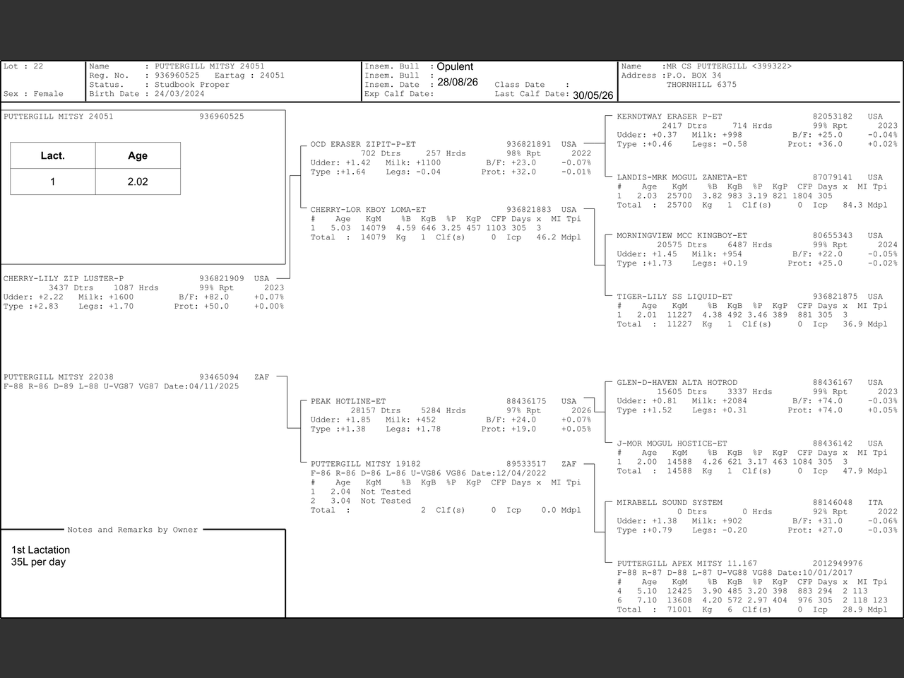 genetic_data