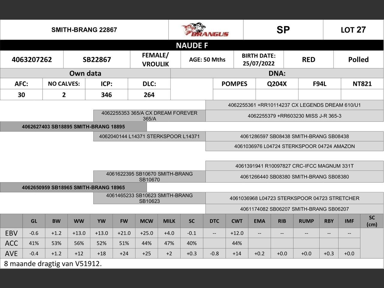 genetic_data