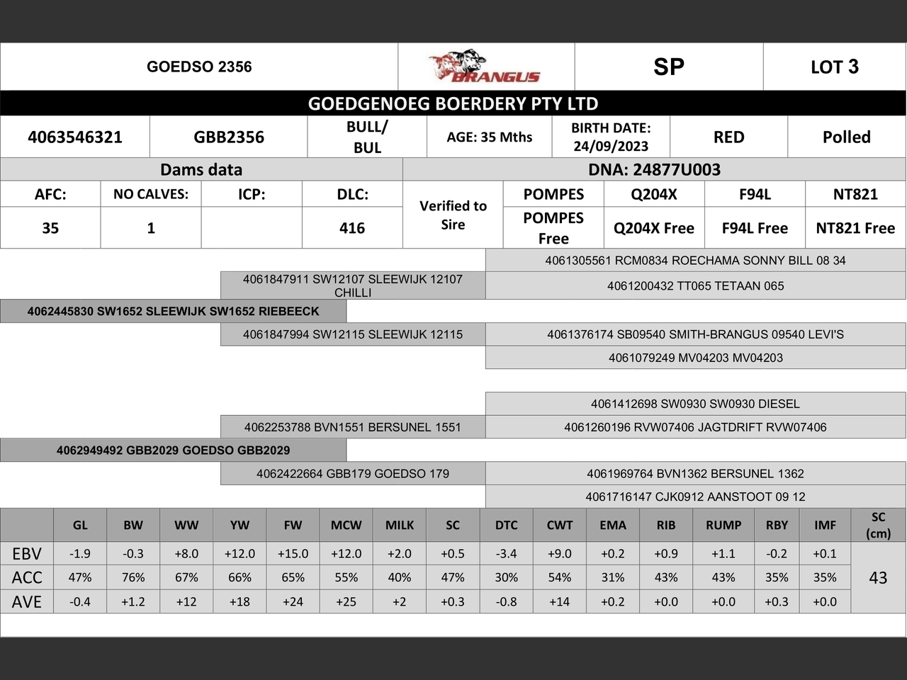 genetic_data