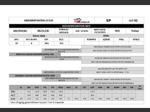 genetic_data