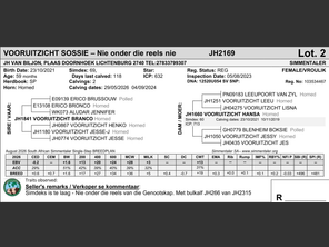 genetic_data