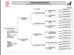 genetic_data