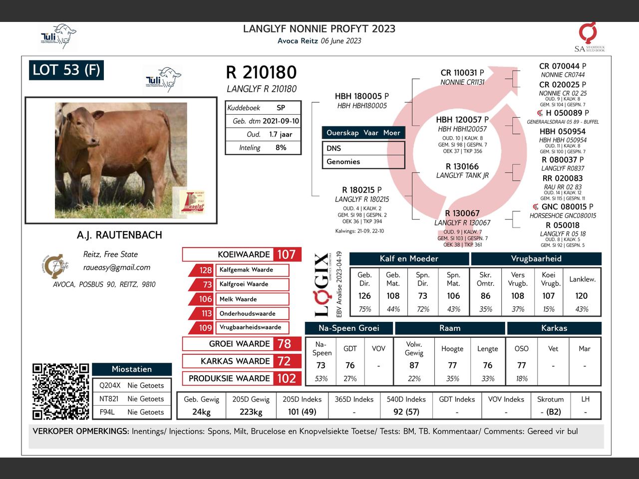 genetic_data