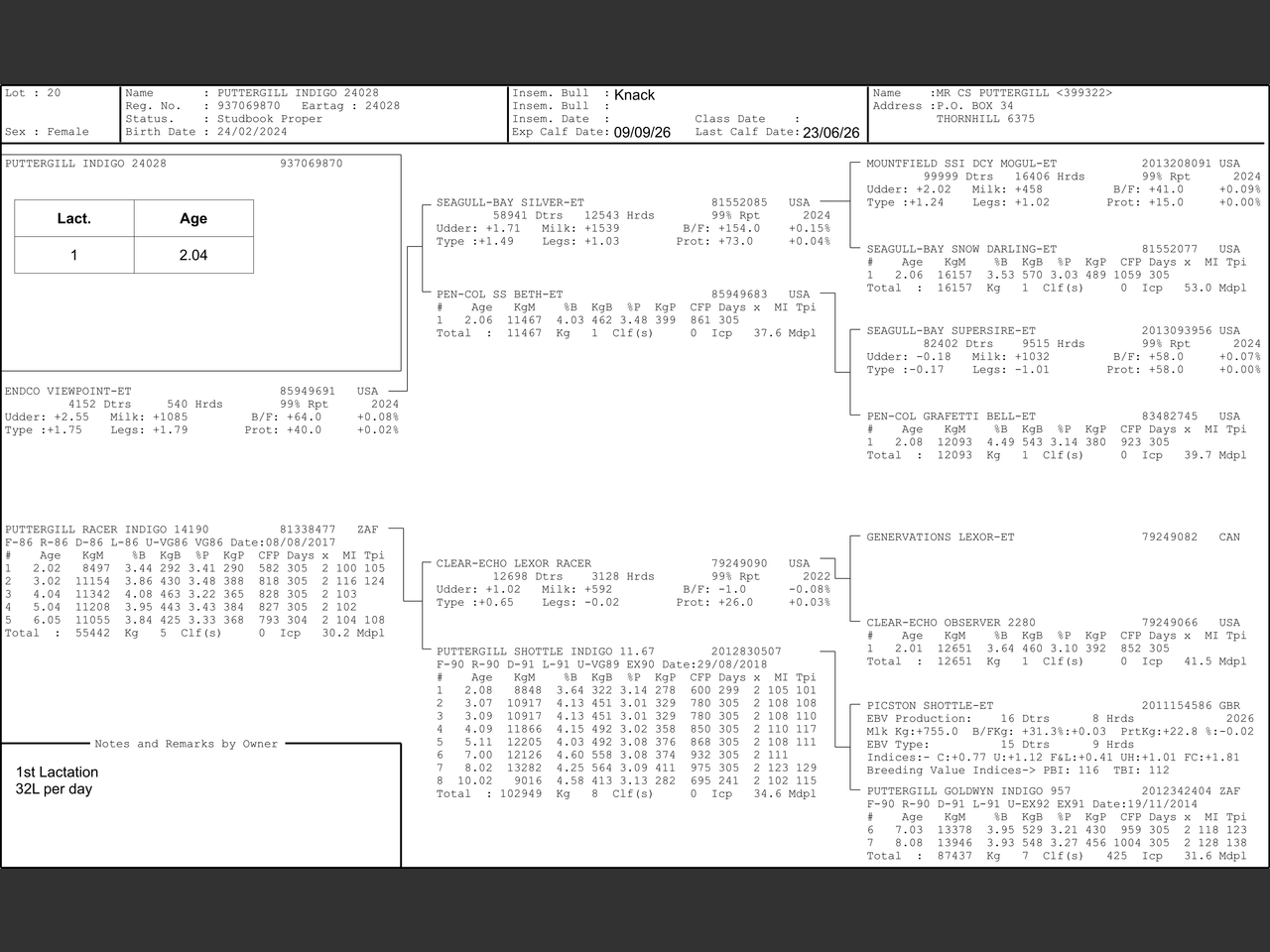 genetic_data