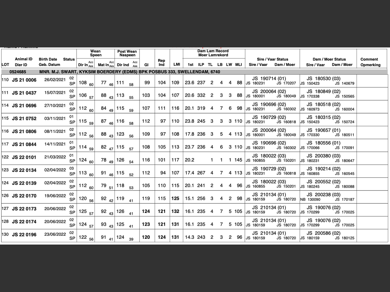 genetic_data