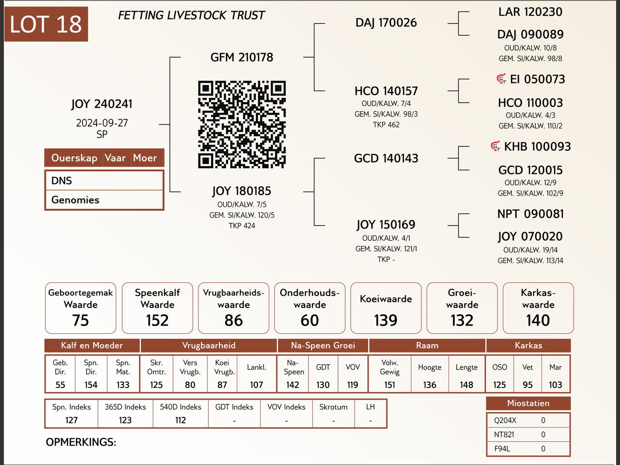 genetic_data