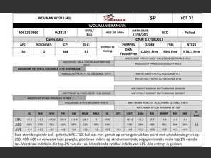 genetic_data