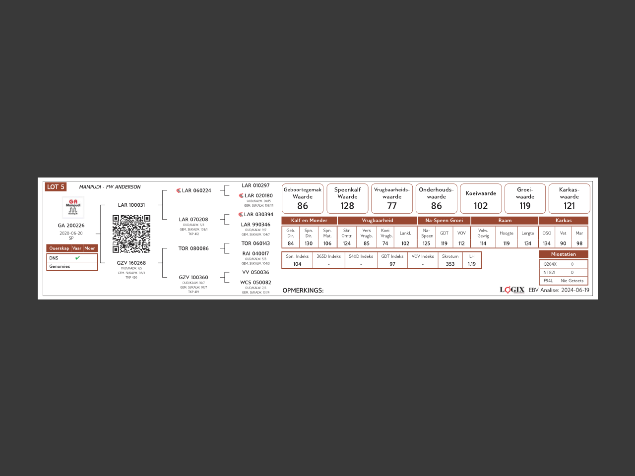 genetic_data