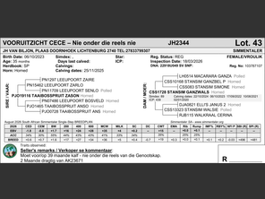genetic_data