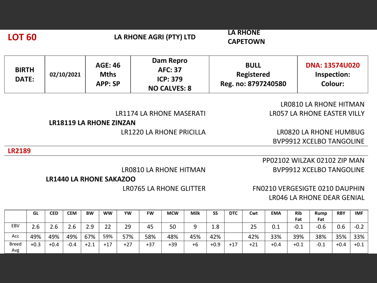 genetic_data
