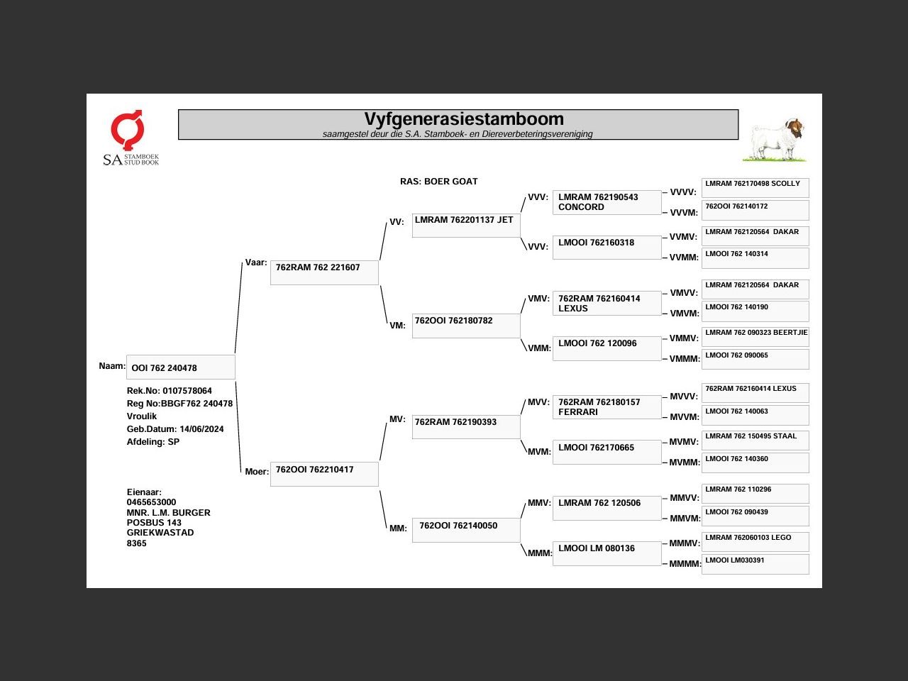 genetic_data